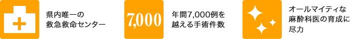 県内唯一の救急救命センター / 年間7,500例を越える手術件数 / オールマイティな麻酔科医の育成に尽力